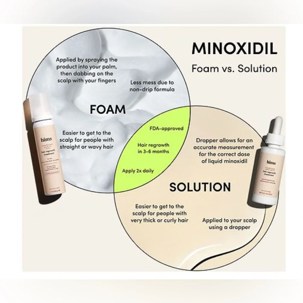 Hims | Hair Regrowth Treatment | Minoxidil Topical Aerosol 5% Foam Unscented 3